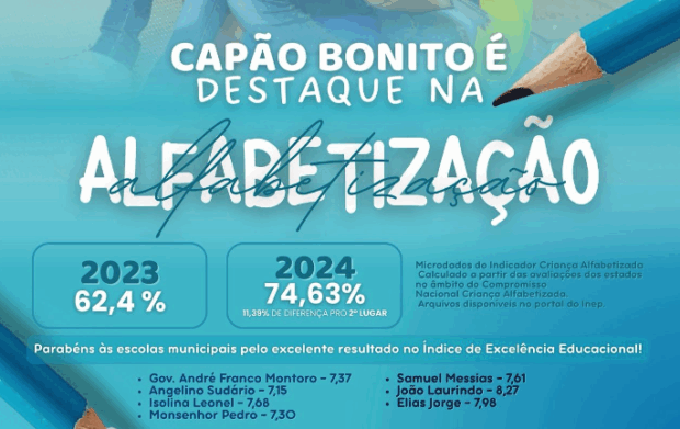 Capão Bonito é destaque na alfabetização e se torna referência regional