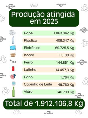 Volume histórico reforça papel da ACAMAR na preservação ambiental do Sudoeste Paulista